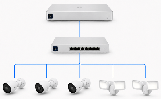 Alarm system diagram with door sensors and motion detectors