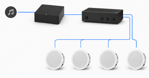 Security camera system diagram with NVR, switch, and cameras